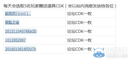 《逆戰》4月10日簽到 你最擅長哪個地圖
