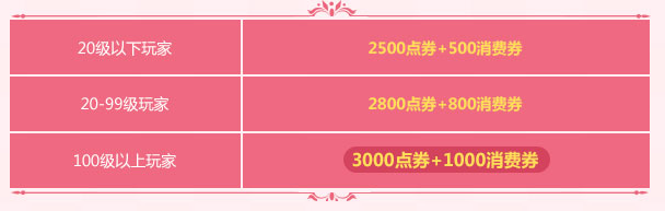 《QQ飛車》4月第三周活動介紹