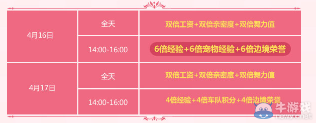 《QQ飛車》4月第三周活動介紹