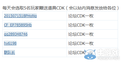 《逆戰(zhàn)》4月11日簽到 每天開電腦的第一件事是什么？