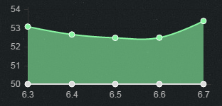 《LOL》6.7版本強(qiáng)勢中單推薦 韋魯斯悄然崛起