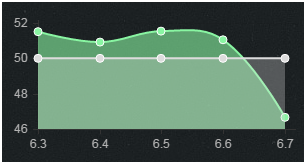 《LOL》6.7版本強勢ADC 大嘴依然強勢