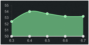 《LOL》6.7版本強勢ADC 大嘴依然強勢