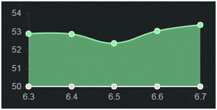 《LOL》6.7版本強勢ADC 大嘴依然強勢