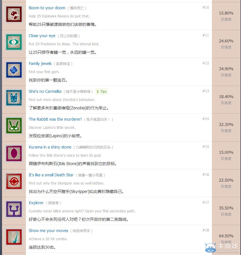 《傳說：命運(yùn)之路》中文獎(jiǎng)杯列表