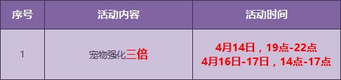 《QQ飛車》愚人小狐貍爺強(qiáng)化+10介紹