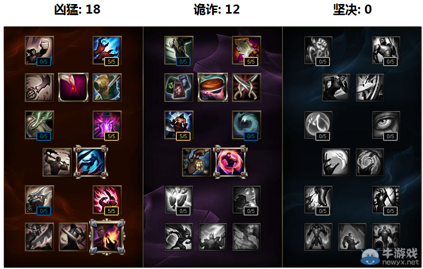 《LOL》S6策士统领-斯维因攻略