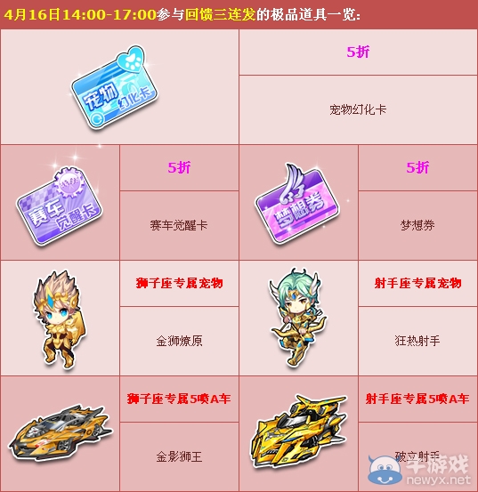 《QQ飛車》最新王國5噴A車 10Q幣任選！