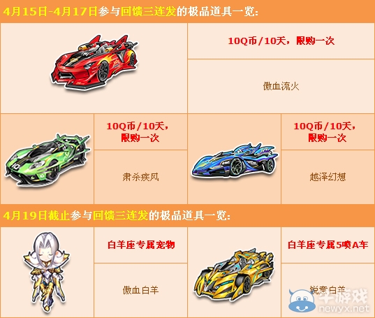 《QQ飛車》最新王國5噴A車 10Q幣任選！