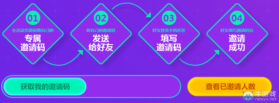 《QQ炫舞》小靈通 20961點(diǎn)券只在手機(jī)社區(qū)