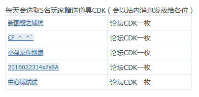 《逆戰(zhàn)》4月20日簽到 你打闖關(guān)會帶新手嗎
