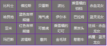 《DNF》驚喜星期天 上線得好禮