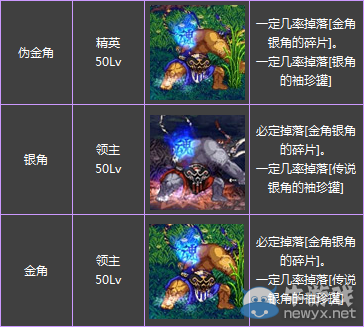 《DNF》新金角銀角開放紀念活動