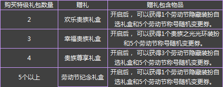 《DNF》勞動節禮包 2016最強貴族范
