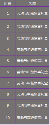 《DNF》狂熱勞動(dòng)節(jié)豪禮大放送活動(dòng)