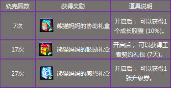 《DNF》翻滾吧熊貓寶寶 阿拉德歡迎你
