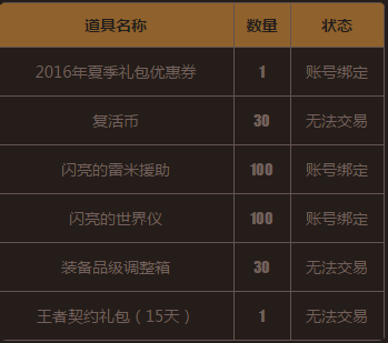《DNF》2016五一套內容介紹