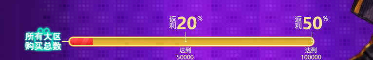 《DNF》飛躍禮包團購 返利優惠由你決定