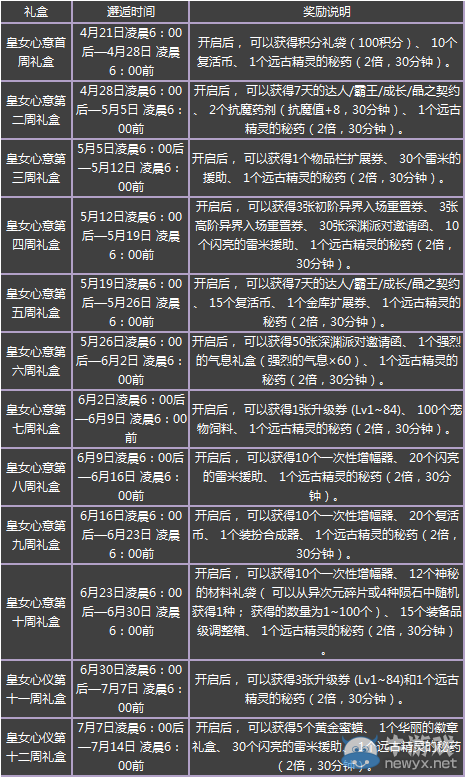 《DNF》簽到！與皇女的邂逅 免費天空領(lǐng)不停