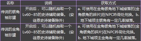《DNF》新金角銀角開放紀念活動