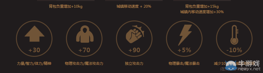 《DNF》2016五一套內容介紹