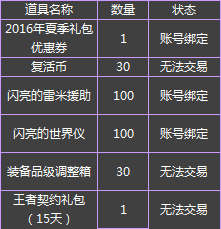 《DNF》勞動節禮包 2016最強貴族范