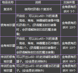 《DNF》新金角銀角開放紀念活動