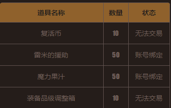 《DNF》2016五一套內容介紹