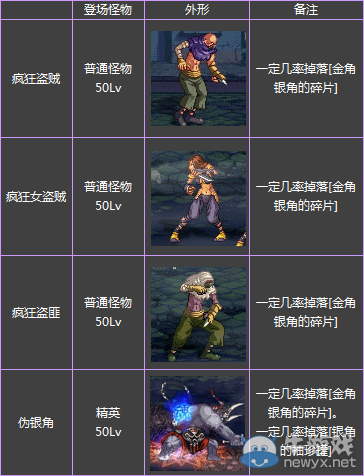 《DNF》新金角銀角開放紀念活動