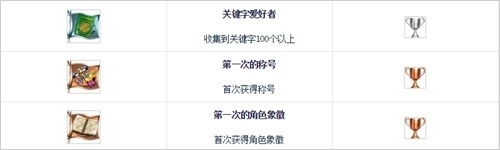 《海賊王：燃燒之血》白金攻略刷錢刷級介紹