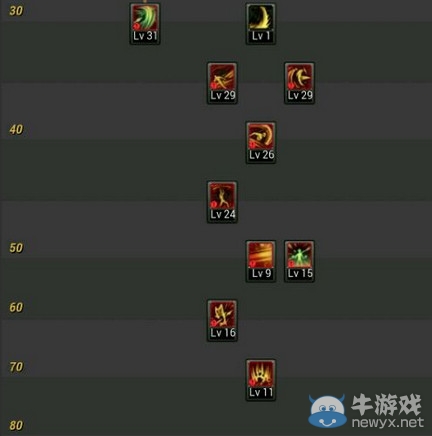 《DNF》先鋒者刷圖加點(diǎn)