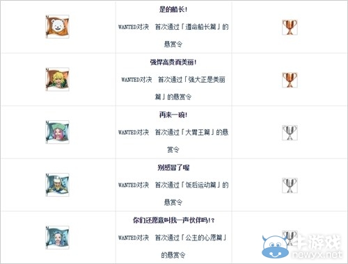 《海賊王：燃燒之血》白金攻略刷錢刷級介紹