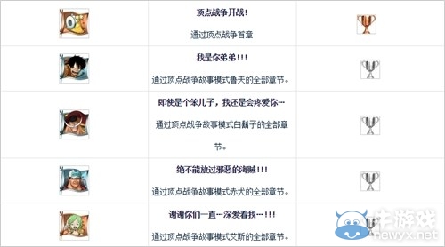 《海賊王：燃燒之血》白金攻略刷錢刷級介紹