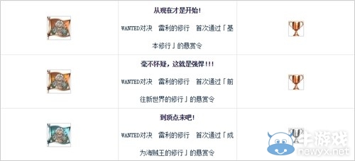 《海賊王：燃燒之血》白金攻略刷錢刷級介紹