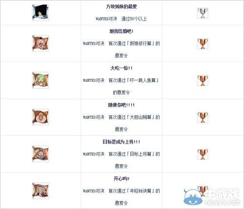 《海賊王：燃燒之血》白金攻略刷錢刷級介紹