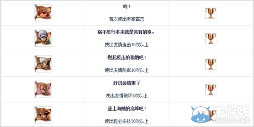 《海賊王：燃燒之血》白金攻略刷錢刷級介紹