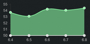 《LOL》6.8強(qiáng)勢打野英雄 劍魔蠻王雙雙崛起