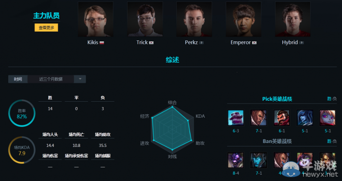 《LOL》2016MSI戰隊巡禮之G2 歐洲賽區新銳冠軍