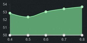 《LOL》6.8版本強(qiáng)勢ADC推薦 大嘴占據(jù)榜首