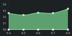 《LOL》6.8版本強(qiáng)勢ADC推薦 大嘴占據(jù)榜首