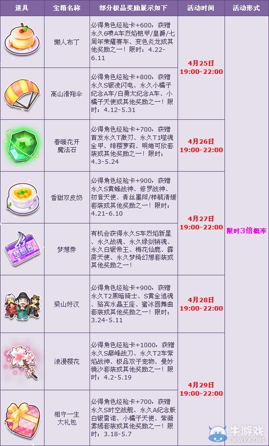 《QQ飛車》多倍歡樂迎五一 永久S盛宴開啟！