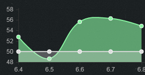 《LOL》6.8版本強(qiáng)勢ADC推薦 大嘴占據(jù)榜首