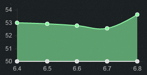 《LOL》6.8版本強(qiáng)勢ADC推薦 大嘴占據(jù)榜首