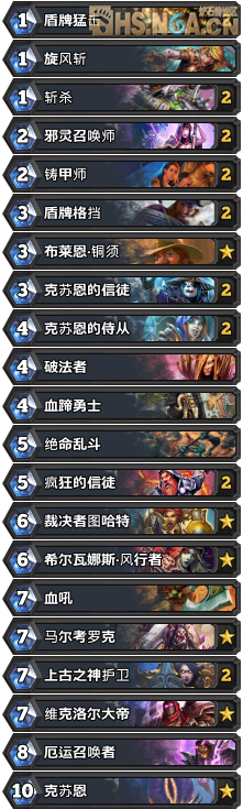 《爐石傳說》克蘇恩戰士卡組