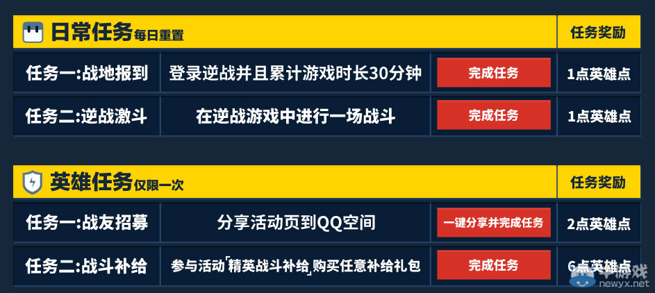 《逆戰》決戰櫻之谷黃鉆大禮包 領免費武器