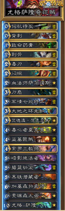 《爐石傳說》尤格薩隆奇跡賊