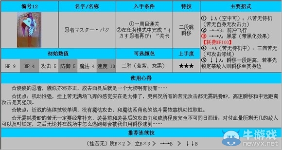 《公主密碼》全角色使用及入手條件解析
