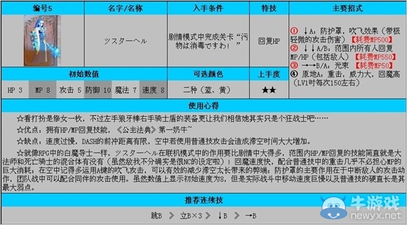 《公主密碼》全角色使用及入手條件解析