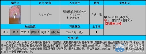 《公主密碼》全角色使用及入手條件解析