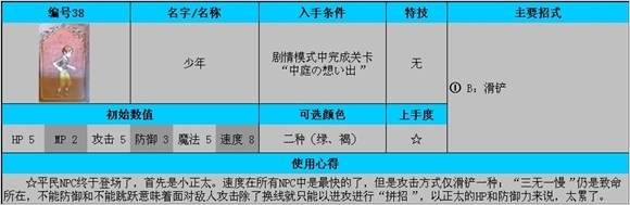 《公主密碼》全角色使用及入手條件解析